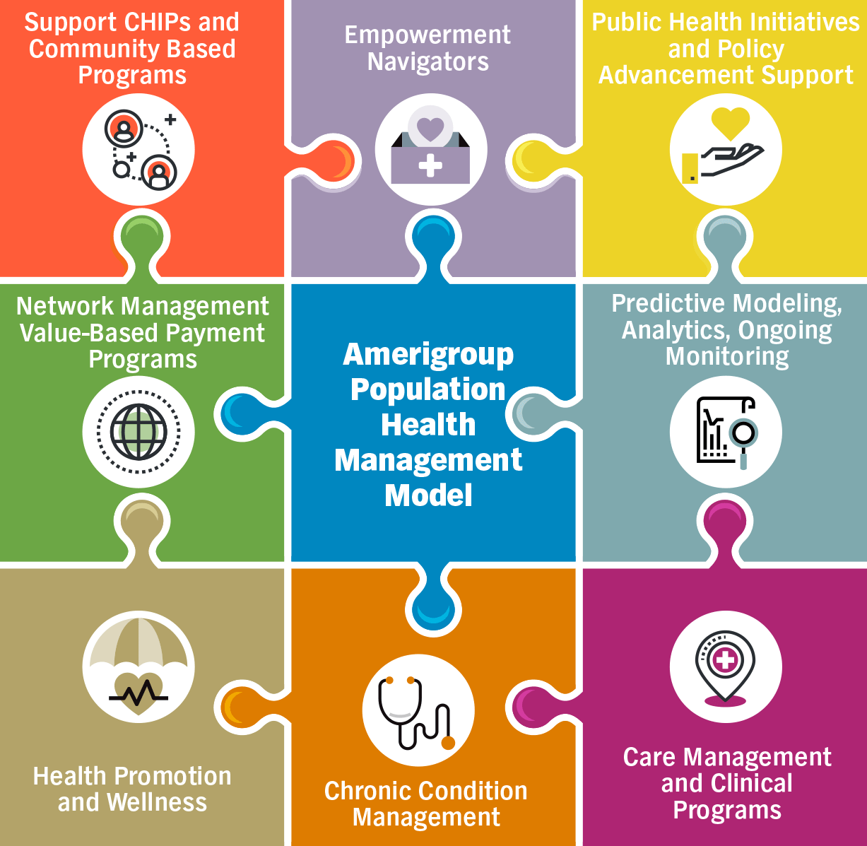 The Community Wellbeing Project - Population Health Analytics Laboratory